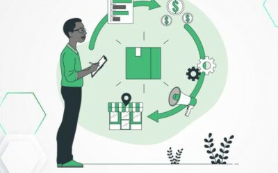 Inventory Management