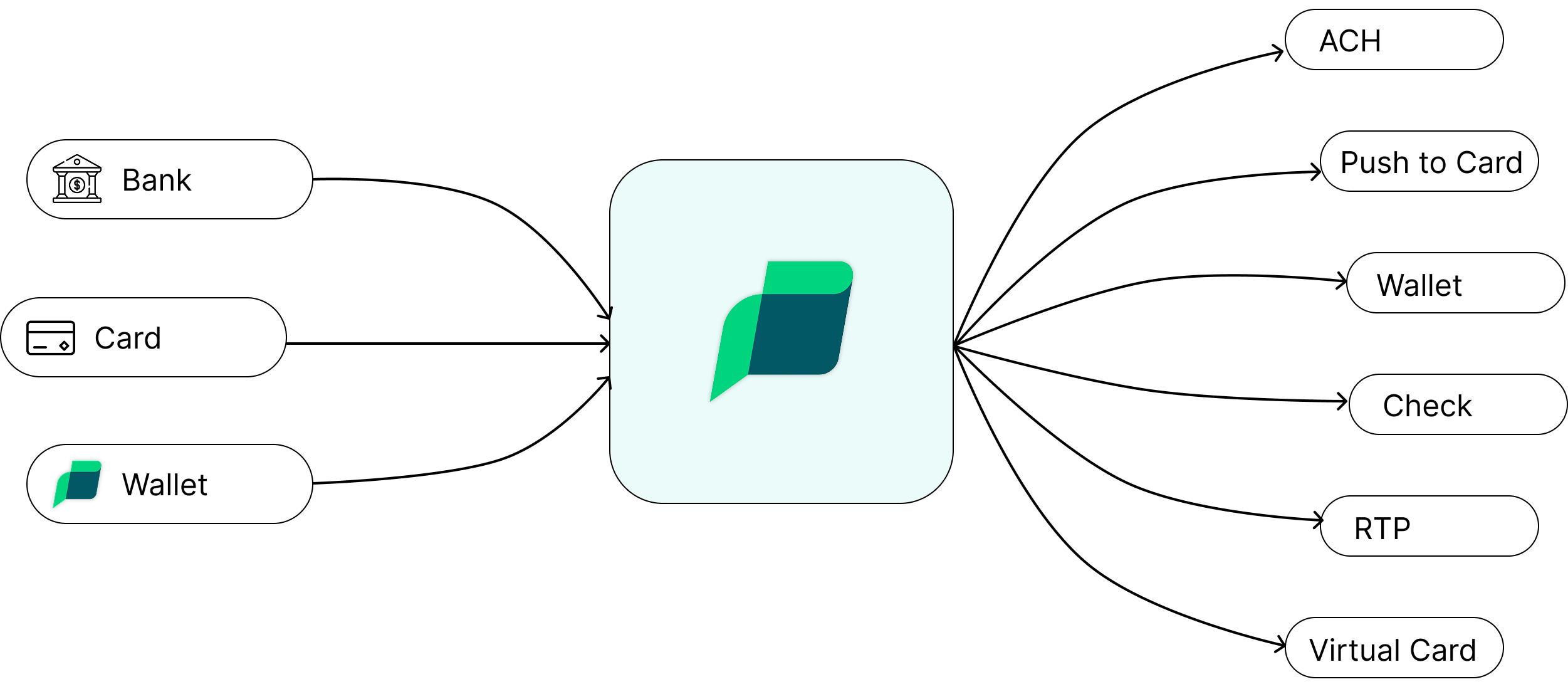 Flexible Funding. Effortless Payouts Flexible Funding. Effortless Payouts