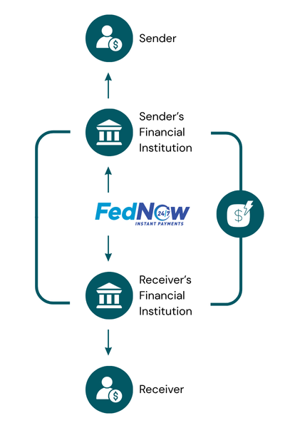 Mobile Expense Tracking Categories on a Smartphone Surrounded by Receipts
