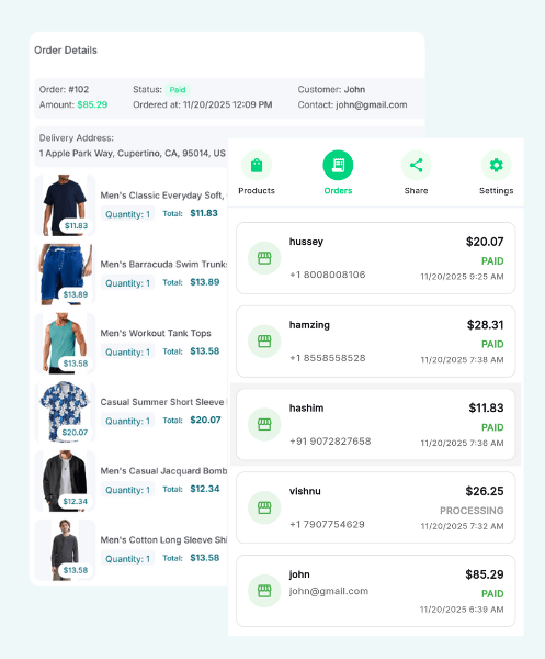 Sales Analytics Dashboard with Graphs and Statistics for Tracking Performance