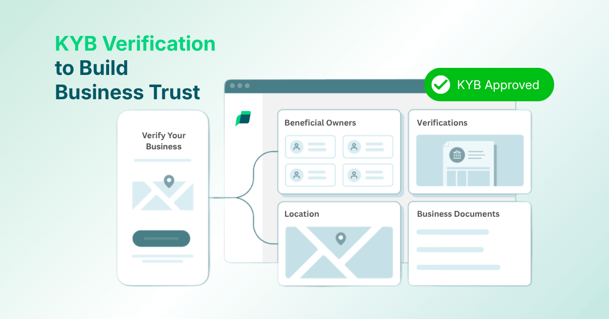 Illustration of KYB Verification Process Showing Business Verification Via Mobile, Beneficial Owners, Location, Documents, and KYB Approved Badge