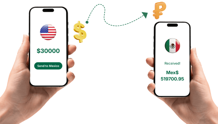 Two Hands Holding Phones Showing $30,000 Sent from the US to Mexico, Receiving Mex$519,700.95 with Currency Exchange Icons Between Phones