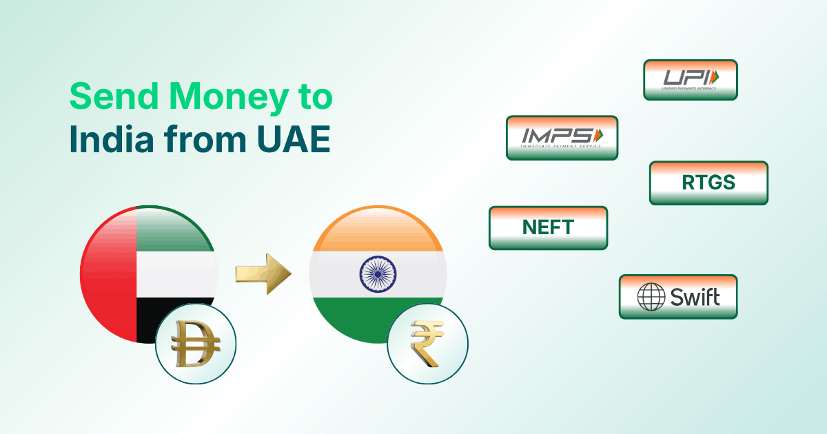 Infographic Showing Money Transfer from UAE to India with Flags, Currency Symbols, and Methods Like UPI, IMPS, RTGS, NEFT, and Swift