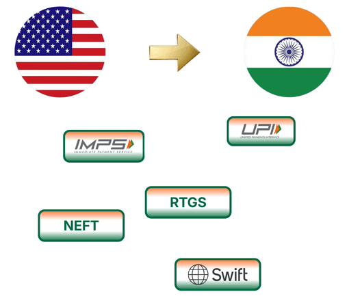 Trusted India Banking and Payment Infrastructure