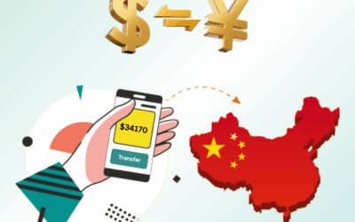 US Dollar to China RMB Transfers