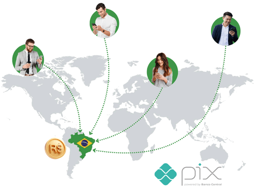 Built on Brazil's Leading Instant Payment Infrastructure