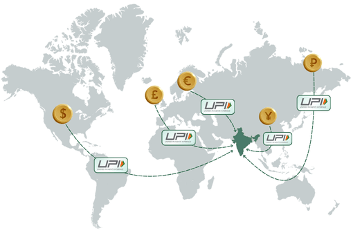 Connect to India's Leading Payment Network