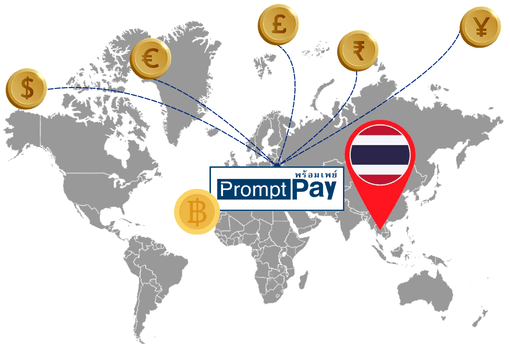 Fast Digital Payments to Thailand Through PromptPay 3D Map of the US with Dollar Symbol Connected by Arrow to Europe Map with EU Stars and Euro Symbol, Symbolizing Currency Exchange