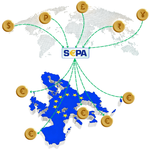 Map Showing SEPA Connecting Various Global Currencies to Europe, Symbolized by the Euro and European Stars on a Continent-Shaped Map