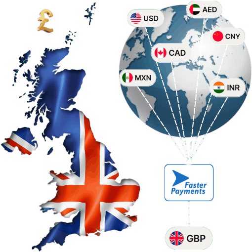 UK Faster Payments with FPS Map of the UK with GBP Symbol, Showing Faster Payments Connecting Global Currencies (USD, AED, CNY, INR, CAD, MXN) to GBP