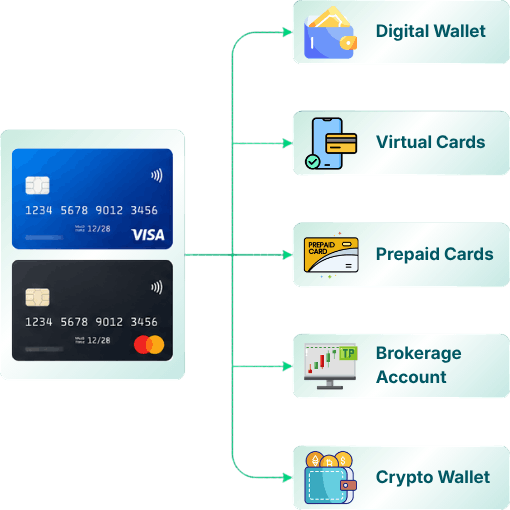 Wallet Funding Solutions Digital Diagram Showing Two Credit Cards Linking to Digital Wallet, Virtual Cards, Prepaid Cards, Brokerage Account, and Crypto Wallet