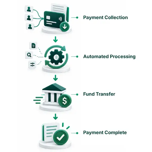 Illustration of an Online Invoice with a Calendar, Credit Card, Wallet, Currency Symbols, and a Bank Building Symbolizing Recurring Subscription