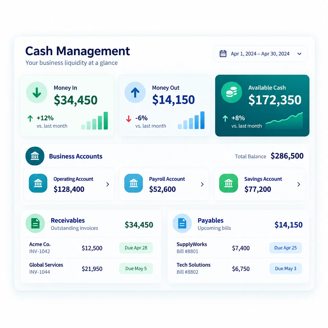 Manage Business Cash With Greater Visibility Illustration of an Online Invoice with a Calendar, Credit Card, Wallet, Currency Symbols, and a Bank Building Symbolizing Recurring Subscription
