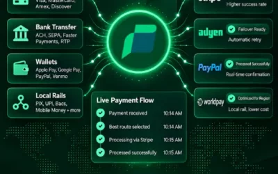 Payment Orchestration