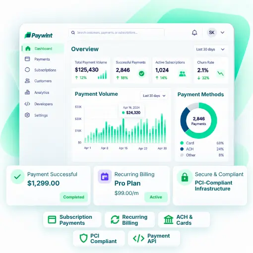 SaaS Payment Processing Paywint Payment Dashboard Showing Transaction Volume, Payment Methods, Subscriptions, Billing, and PCI-Compliant Infrastructure