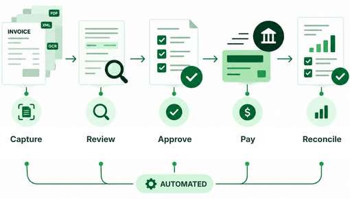Illustration of an Online Invoice with a Calendar, Credit Card, Wallet, Currency Symbols, and a Bank Building Symbolizing Recurring Subscription