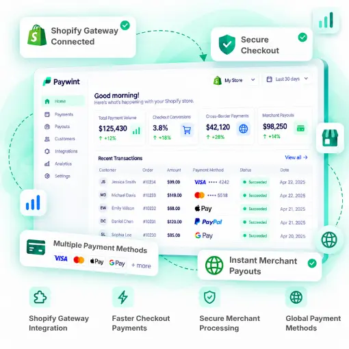 Shopify Payment Processing Infographic Showing Paywint’s Shopify Payment Dashboard, Secure Checkout, Multiple Payment Methods, Merchant Payouts, and Global Processing